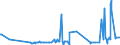 KN 29091990 /Exporte /Einheit = Preise (Euro/Tonne) /Partnerland: Kenia /Meldeland: Eur27_2020 /29091990:Ether, Acyclisch, und Ihre Halogen-, Sulfo-, Nitro- Oder Nitrosoderivate (Ausg. Diethylether und Tert-butyl-ethylether [ethyl-tert-butylether, Etbe])