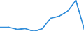 KN 29093010 /Exporte /Einheit = Preise (Euro/Tonne) /Partnerland: Belgien/Luxemburg /Meldeland: Eur27 /29093010:Diphenylether