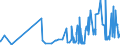 KN 29093010 /Exporte /Einheit = Preise (Euro/Tonne) /Partnerland: Daenemark /Meldeland: Eur27_2020 /29093010:Diphenylether