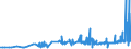 KN 29093010 /Exporte /Einheit = Preise (Euro/Tonne) /Partnerland: Portugal /Meldeland: Eur27_2020 /29093010:Diphenylether