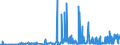 KN 29093010 /Exporte /Einheit = Preise (Euro/Tonne) /Partnerland: Spanien /Meldeland: Eur27_2020 /29093010:Diphenylether
