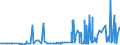 KN 29093010 /Exporte /Einheit = Preise (Euro/Tonne) /Partnerland: Belgien /Meldeland: Eur27_2020 /29093010:Diphenylether