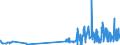 KN 29093010 /Exporte /Einheit = Preise (Euro/Tonne) /Partnerland: Schweden /Meldeland: Eur27_2020 /29093010:Diphenylether