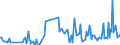 KN 29093010 /Exporte /Einheit = Preise (Euro/Tonne) /Partnerland: Finnland /Meldeland: Eur27_2020 /29093010:Diphenylether