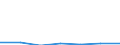 KN 29093010 /Exporte /Einheit = Preise (Euro/Tonne) /Partnerland: Schweiz /Meldeland: Eur27 /29093010:Diphenylether