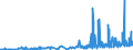 KN 29093010 /Exporte /Einheit = Preise (Euro/Tonne) /Partnerland: Oesterreich /Meldeland: Eur27_2020 /29093010:Diphenylether