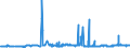 KN 29093010 /Exporte /Einheit = Preise (Euro/Tonne) /Partnerland: Schweiz /Meldeland: Eur27_2020 /29093010:Diphenylether