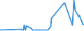 KN 29093010 /Exporte /Einheit = Preise (Euro/Tonne) /Partnerland: Malta /Meldeland: Eur27_2020 /29093010:Diphenylether