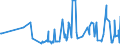 KN 29093010 /Exporte /Einheit = Preise (Euro/Tonne) /Partnerland: Litauen /Meldeland: Eur27_2020 /29093010:Diphenylether