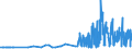 KN 29093010 /Exporte /Einheit = Preise (Euro/Tonne) /Partnerland: Tschechien /Meldeland: Eur27_2020 /29093010:Diphenylether