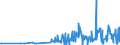 KN 29093010 /Exporte /Einheit = Preise (Euro/Tonne) /Partnerland: Ungarn /Meldeland: Eur27_2020 /29093010:Diphenylether