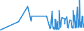 KN 29093010 /Exporte /Einheit = Preise (Euro/Tonne) /Partnerland: Rumaenien /Meldeland: Eur27_2020 /29093010:Diphenylether