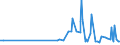KN 29093010 /Exporte /Einheit = Preise (Euro/Tonne) /Partnerland: Ukraine /Meldeland: Eur27_2020 /29093010:Diphenylether