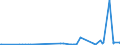 KN 29093010 /Exporte /Einheit = Preise (Euro/Tonne) /Partnerland: Kroatien /Meldeland: Eur27_2020 /29093010:Diphenylether