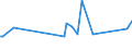 KN 29093010 /Exporte /Einheit = Preise (Euro/Tonne) /Partnerland: Montenegro /Meldeland: Eur27_2020 /29093010:Diphenylether