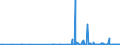 KN 29093010 /Exporte /Einheit = Preise (Euro/Tonne) /Partnerland: Usa /Meldeland: Eur27_2020 /29093010:Diphenylether