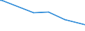 KN 29093010 /Exporte /Einheit = Preise (Euro/Tonne) /Partnerland: Dominikan.r. /Meldeland: Eur27_2020 /29093010:Diphenylether