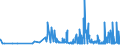 KN 29093010 /Exporte /Einheit = Preise (Euro/Tonne) /Partnerland: Brasilien /Meldeland: Eur27_2020 /29093010:Diphenylether