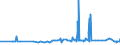 KN 29093010 /Exporte /Einheit = Preise (Euro/Tonne) /Partnerland: Chile /Meldeland: Eur27_2020 /29093010:Diphenylether