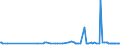 KN 29093010 /Exporte /Einheit = Preise (Euro/Tonne) /Partnerland: Paraguay /Meldeland: Eur27_2020 /29093010:Diphenylether