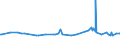 KN 29093010 /Exporte /Einheit = Preise (Euro/Tonne) /Partnerland: Uruguay /Meldeland: Eur27_2020 /29093010:Diphenylether