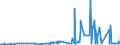 KN 29093010 /Exporte /Einheit = Preise (Euro/Tonne) /Partnerland: Israel /Meldeland: Eur27_2020 /29093010:Diphenylether
