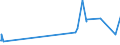 KN 29093010 /Exporte /Einheit = Preise (Euro/Tonne) /Partnerland: Jordanien /Meldeland: Eur27_2020 /29093010:Diphenylether