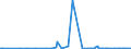 KN 29093010 /Exporte /Einheit = Preise (Euro/Tonne) /Partnerland: Arabische Emirate /Meldeland: Eur27_2020 /29093010:Diphenylether
