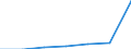 CN 29093030 /Exports /Unit = Prices (Euro/ton) /Partner: Poland /Reporter: Eur27 /29093030:Brominated Derivatives of Aromatic Ethers