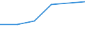 CN 29093030 /Exports /Unit = Prices (Euro/ton) /Partner: India /Reporter: Eur27 /29093030:Brominated Derivatives of Aromatic Ethers