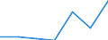 CN 29093030 /Exports /Unit = Prices (Euro/ton) /Partner: Extra-eur /Reporter: Eur27 /29093030:Brominated Derivatives of Aromatic Ethers