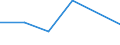 CN 29093030 /Exports /Unit = Quantities in tons /Partner: India /Reporter: Eur27 /29093030:Brominated Derivatives of Aromatic Ethers