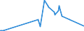 CN 29093035 /Exports /Unit = Prices (Euro/ton) /Partner: Cyprus /Reporter: Eur27_2020 /29093035:1,2-bis`2,4,6-tribromophenoxy`ethane for the Manufacture of Acrylonitrile-butadiene-styrene [abs]