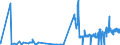 CN 29093035 /Exports /Unit = Prices (Euro/ton) /Partner: Intra-eur /Reporter: Eur27_2020 /29093035:1,2-bis`2,4,6-tribromophenoxy`ethane for the Manufacture of Acrylonitrile-butadiene-styrene [abs]