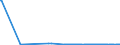 CN 29093035 /Exports /Unit = Quantities in tons /Partner: France /Reporter: Eur27_2020 /29093035:1,2-bis`2,4,6-tribromophenoxy`ethane for the Manufacture of Acrylonitrile-butadiene-styrene [abs]