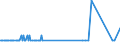 CN 29093035 /Exports /Unit = Quantities in tons /Partner: Denmark /Reporter: Eur27_2020 /29093035:1,2-bis`2,4,6-tribromophenoxy`ethane for the Manufacture of Acrylonitrile-butadiene-styrene [abs]