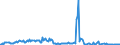CN 29093035 /Exports /Unit = Quantities in tons /Partner: Belgium /Reporter: Eur27_2020 /29093035:1,2-bis`2,4,6-tribromophenoxy`ethane for the Manufacture of Acrylonitrile-butadiene-styrene [abs]