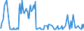 CN 29093035 /Exports /Unit = Quantities in tons /Partner: Sweden /Reporter: Eur27_2020 /29093035:1,2-bis`2,4,6-tribromophenoxy`ethane for the Manufacture of Acrylonitrile-butadiene-styrene [abs]