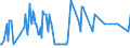 CN 29093035 /Exports /Unit = Quantities in tons /Partner: Finland /Reporter: Eur27_2020 /29093035:1,2-bis`2,4,6-tribromophenoxy`ethane for the Manufacture of Acrylonitrile-butadiene-styrene [abs]
