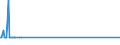 CN 29093035 /Exports /Unit = Quantities in tons /Partner: Austria /Reporter: Eur27_2020 /29093035:1,2-bis`2,4,6-tribromophenoxy`ethane for the Manufacture of Acrylonitrile-butadiene-styrene [abs]