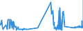 CN 29093038 /Exports /Unit = Prices (Euro/ton) /Partner: Ireland /Reporter: Eur27_2020 /29093038:Brominated Derivatives of Aromatic Ethers (Excl. Pentabromodiphenyl Ether, 1,2,4,5-tetrabromo-3,6-bis`pentabromophenoxy`benzene and 1,2-bis`2,4,6-tribromophenoxy`ethane for the Manufacture of Acrylonitrile-butadiene-styrene [abs])