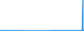 CN 29093038 /Exports /Unit = Prices (Euro/ton) /Partner: Denmark /Reporter: Eur27_2020 /29093038:Brominated Derivatives of Aromatic Ethers (Excl. Pentabromodiphenyl Ether, 1,2,4,5-tetrabromo-3,6-bis`pentabromophenoxy`benzene and 1,2-bis`2,4,6-tribromophenoxy`ethane for the Manufacture of Acrylonitrile-butadiene-styrene [abs])