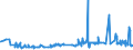 CN 29093038 /Exports /Unit = Prices (Euro/ton) /Partner: Greece /Reporter: Eur27_2020 /29093038:Brominated Derivatives of Aromatic Ethers (Excl. Pentabromodiphenyl Ether, 1,2,4,5-tetrabromo-3,6-bis`pentabromophenoxy`benzene and 1,2-bis`2,4,6-tribromophenoxy`ethane for the Manufacture of Acrylonitrile-butadiene-styrene [abs])