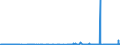 CN 29093038 /Exports /Unit = Prices (Euro/ton) /Partner: Portugal /Reporter: Eur27_2020 /29093038:Brominated Derivatives of Aromatic Ethers (Excl. Pentabromodiphenyl Ether, 1,2,4,5-tetrabromo-3,6-bis`pentabromophenoxy`benzene and 1,2-bis`2,4,6-tribromophenoxy`ethane for the Manufacture of Acrylonitrile-butadiene-styrene [abs])