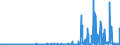 CN 29093038 /Exports /Unit = Prices (Euro/ton) /Partner: Spain /Reporter: Eur27_2020 /29093038:Brominated Derivatives of Aromatic Ethers (Excl. Pentabromodiphenyl Ether, 1,2,4,5-tetrabromo-3,6-bis`pentabromophenoxy`benzene and 1,2-bis`2,4,6-tribromophenoxy`ethane for the Manufacture of Acrylonitrile-butadiene-styrene [abs])