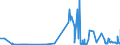 CN 29093038 /Exports /Unit = Prices (Euro/ton) /Partner: Finland /Reporter: Eur27_2020 /29093038:Brominated Derivatives of Aromatic Ethers (Excl. Pentabromodiphenyl Ether, 1,2,4,5-tetrabromo-3,6-bis`pentabromophenoxy`benzene and 1,2-bis`2,4,6-tribromophenoxy`ethane for the Manufacture of Acrylonitrile-butadiene-styrene [abs])