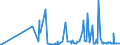 CN 29093038 /Exports /Unit = Prices (Euro/ton) /Partner: Lithuania /Reporter: Eur27_2020 /29093038:Brominated Derivatives of Aromatic Ethers (Excl. Pentabromodiphenyl Ether, 1,2,4,5-tetrabromo-3,6-bis`pentabromophenoxy`benzene and 1,2-bis`2,4,6-tribromophenoxy`ethane for the Manufacture of Acrylonitrile-butadiene-styrene [abs])