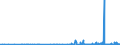 CN 29093038 /Exports /Unit = Prices (Euro/ton) /Partner: Czech Rep. /Reporter: Eur27_2020 /29093038:Brominated Derivatives of Aromatic Ethers (Excl. Pentabromodiphenyl Ether, 1,2,4,5-tetrabromo-3,6-bis`pentabromophenoxy`benzene and 1,2-bis`2,4,6-tribromophenoxy`ethane for the Manufacture of Acrylonitrile-butadiene-styrene [abs])