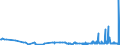 CN 29093038 /Exports /Unit = Prices (Euro/ton) /Partner: Slovakia /Reporter: Eur27_2020 /29093038:Brominated Derivatives of Aromatic Ethers (Excl. Pentabromodiphenyl Ether, 1,2,4,5-tetrabromo-3,6-bis`pentabromophenoxy`benzene and 1,2-bis`2,4,6-tribromophenoxy`ethane for the Manufacture of Acrylonitrile-butadiene-styrene [abs])
