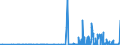 CN 29093038 /Exports /Unit = Prices (Euro/ton) /Partner: Hungary /Reporter: Eur27_2020 /29093038:Brominated Derivatives of Aromatic Ethers (Excl. Pentabromodiphenyl Ether, 1,2,4,5-tetrabromo-3,6-bis`pentabromophenoxy`benzene and 1,2-bis`2,4,6-tribromophenoxy`ethane for the Manufacture of Acrylonitrile-butadiene-styrene [abs])